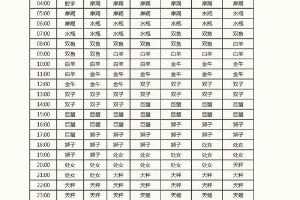 农历正月初二是什么星座？