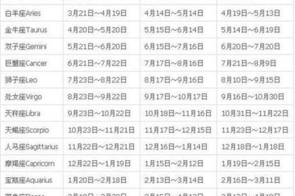农历正月初二是什么星座？