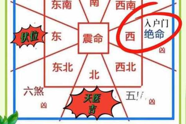 房子四周风水环境的讲究