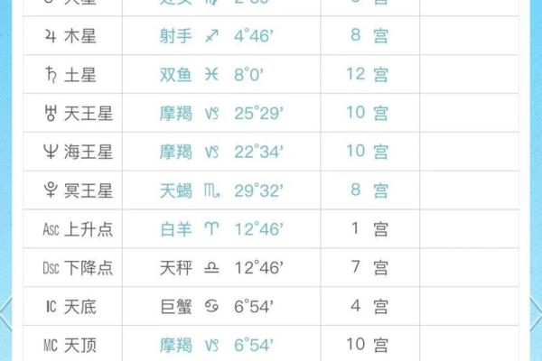 830陶白白的星座运势