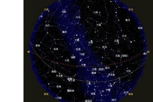 农历星座查询：农历三月初八是什么星座？