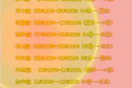 农历星座查询：农历四月四是什么星座？