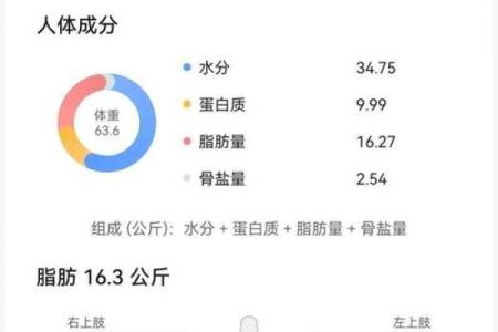 星座运势唐立淇一周