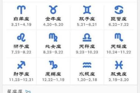 生日命运：十月二十八号是什么星座？