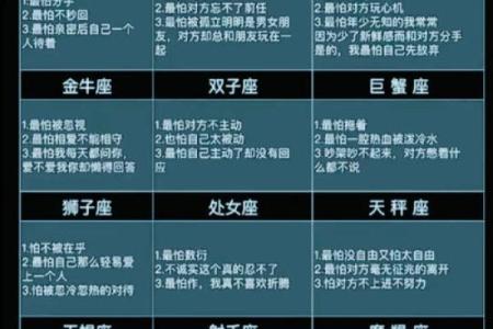 揭秘十二星座耍狠程度指数