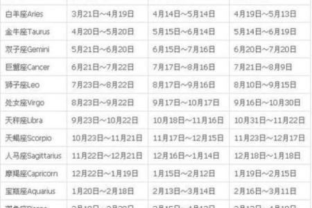 农历星座查询：农历三月初八是什么星座？