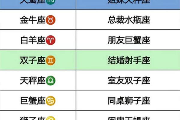 白羊座和天蝎座的星座配吗