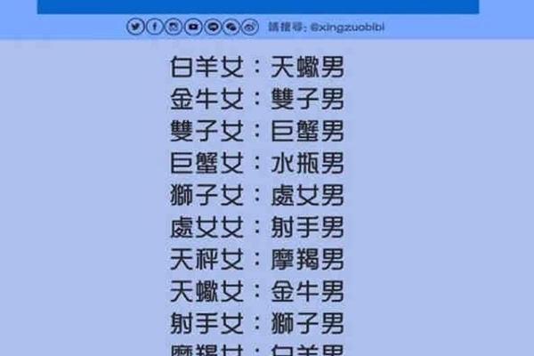 白羊座和天蝎座的星座配吗