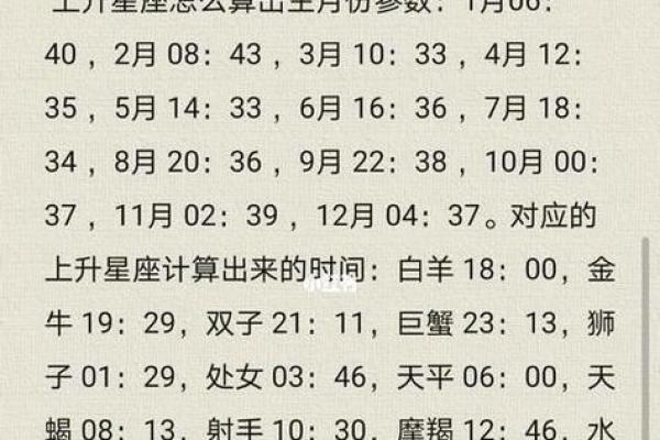 7月20日的是哪个星座