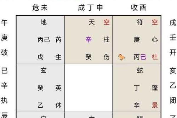 唐绮阳怎么看星座运势