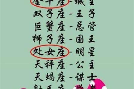 十二星座代表哪位历史人物事件