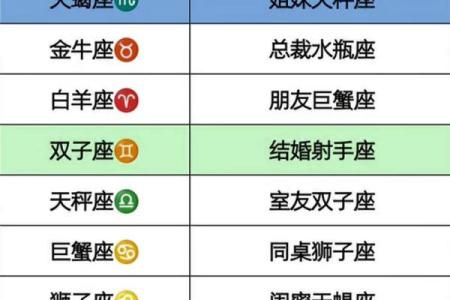 白羊座和天蝎座的星座配吗
