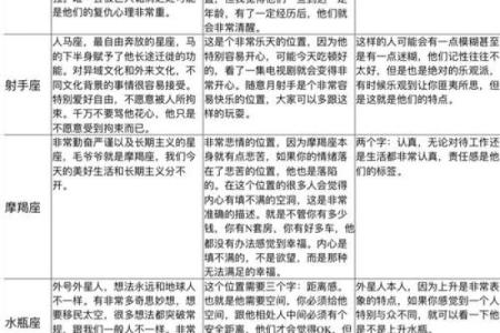 万步健康如何获得太阳月亮星座