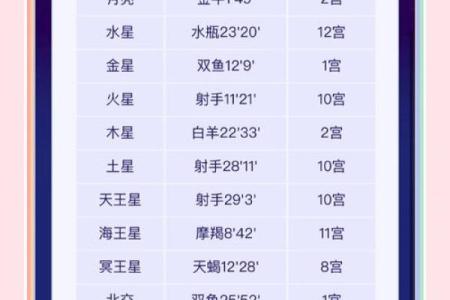 三十岁的女人都有哪些星座