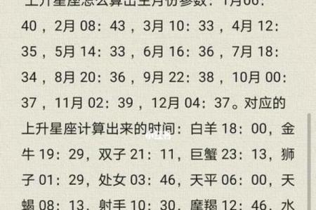 7月20日的是哪个星座