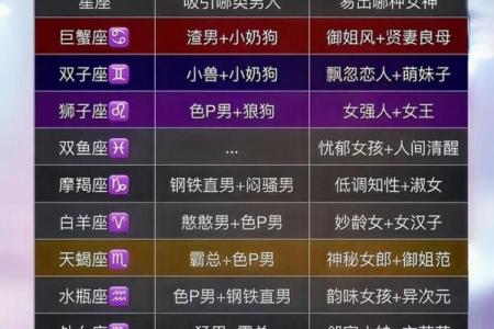 十二星座适合当什么模特