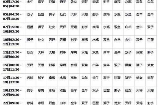 各自经济独立，能接受AA制婚姻的星座配对
