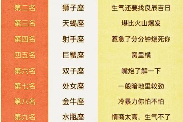 十二星座几岁时最丑