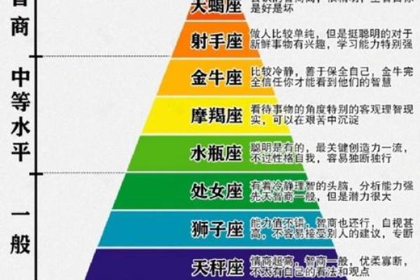 生日星座测姻缘