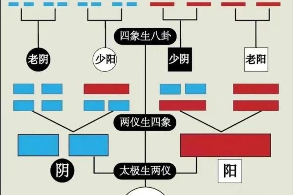 风水观点千万别买三阳房子是为什么