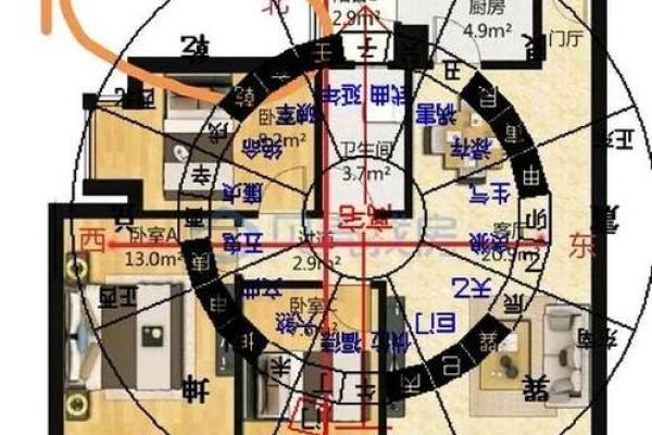 200万的房子风水好不好