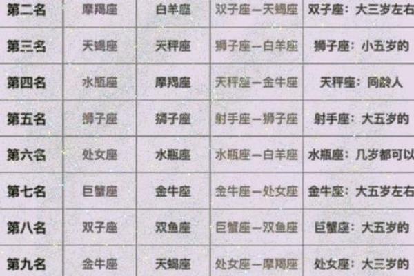 十二星座最适合的作文