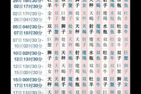 54年7月出生属于哪个星座女