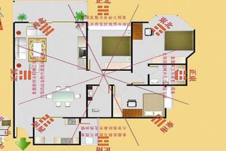 客厅风水PPT教你如何布置最佳风水氛围