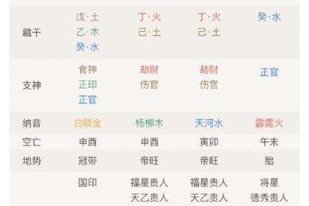 命理风水中八字合婚择吉日的分析