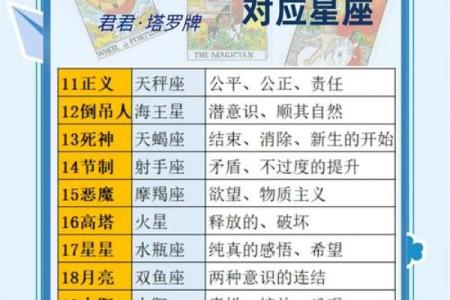 12星座天秤座最适合什么小名