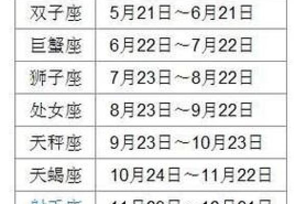 2002年农历8.19是什么星座啊怎么读
