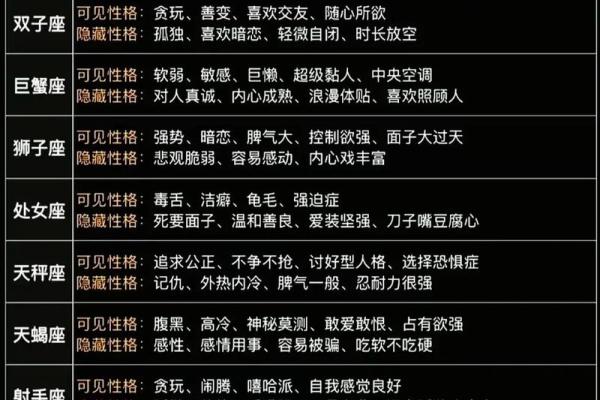 测试你最像哪个星座性格
