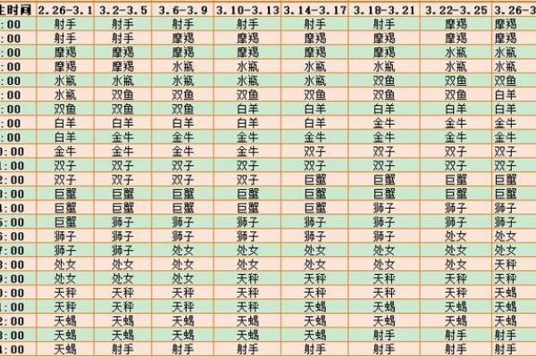 76年出生的星座运势