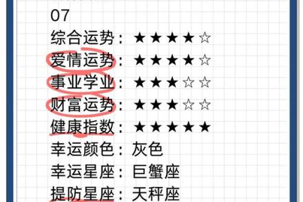 五月份星座运势摩羯座