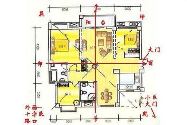 恒大房子如何看风水