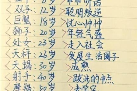 生日命运：六月十六日是什么星座？