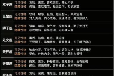 测试你最像哪个星座性格