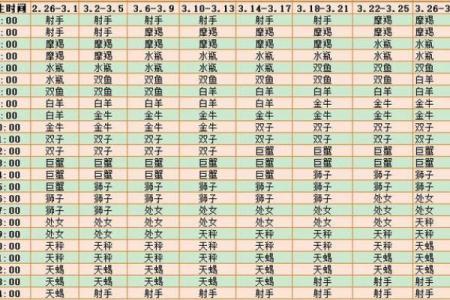 76年出生的星座运势