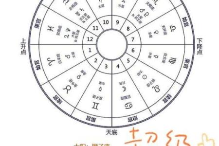 十二星座的守护星查询表