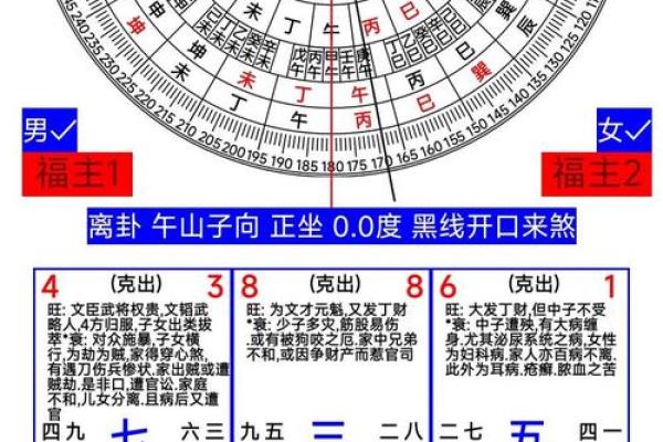 实用风水是什么