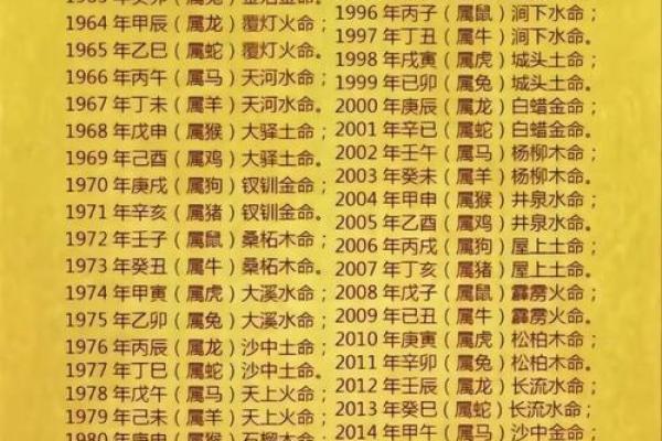 生日命运：八月二十六是什么星座？