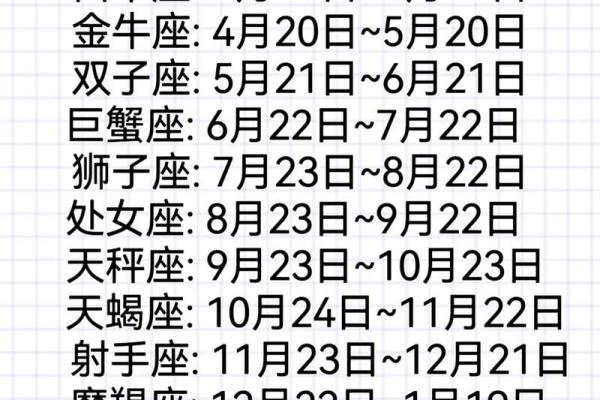 十二星座代表的东西大全，充分认识12星座