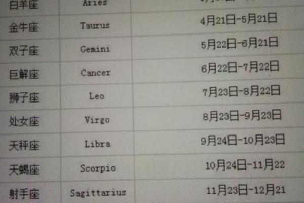 18岁属什么 18岁的人属于什么星座