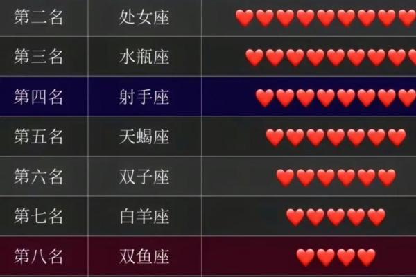 哪个星座男最吸引男朋友