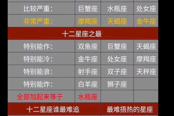 人都是有两个星座吗