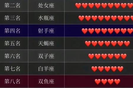 哪个星座男最吸引男朋友