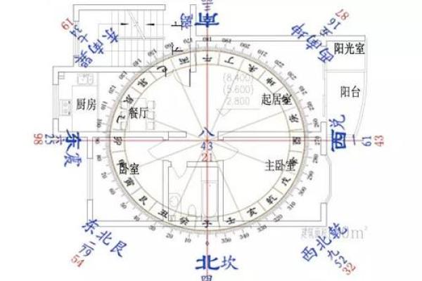 辽阳房子风水如何布局