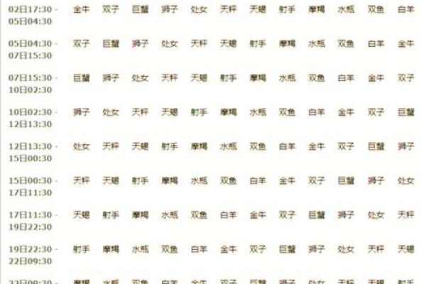 时辰不知道会影响月亮上升星座吗怎么办