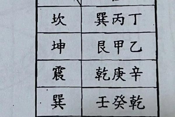 进门右手 风水