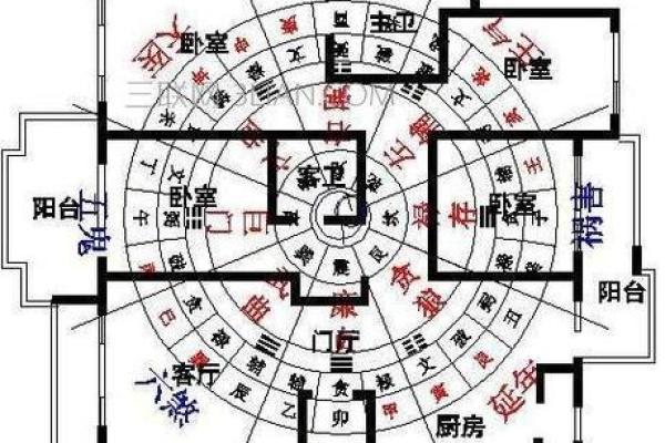 农村房子朝向风水禁忌